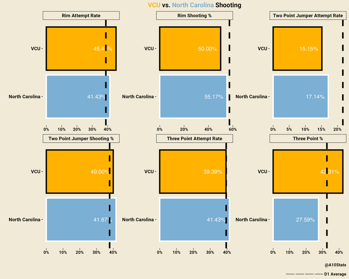 Atlantic10Stats tweet media