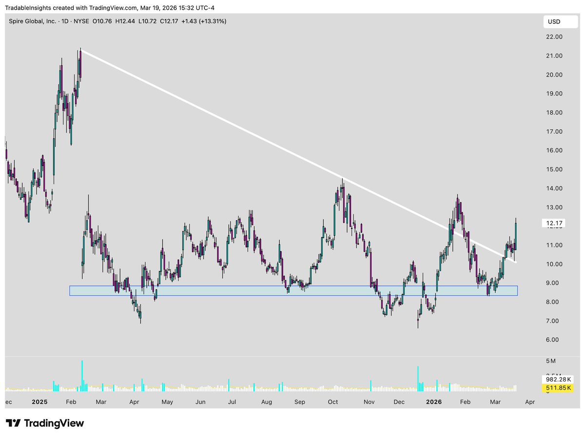 Tradable Astronaut tweet media