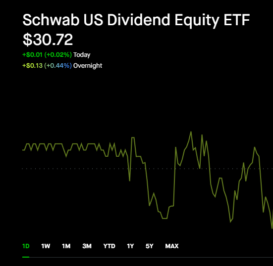 Devoted Dividend Investor tweet media