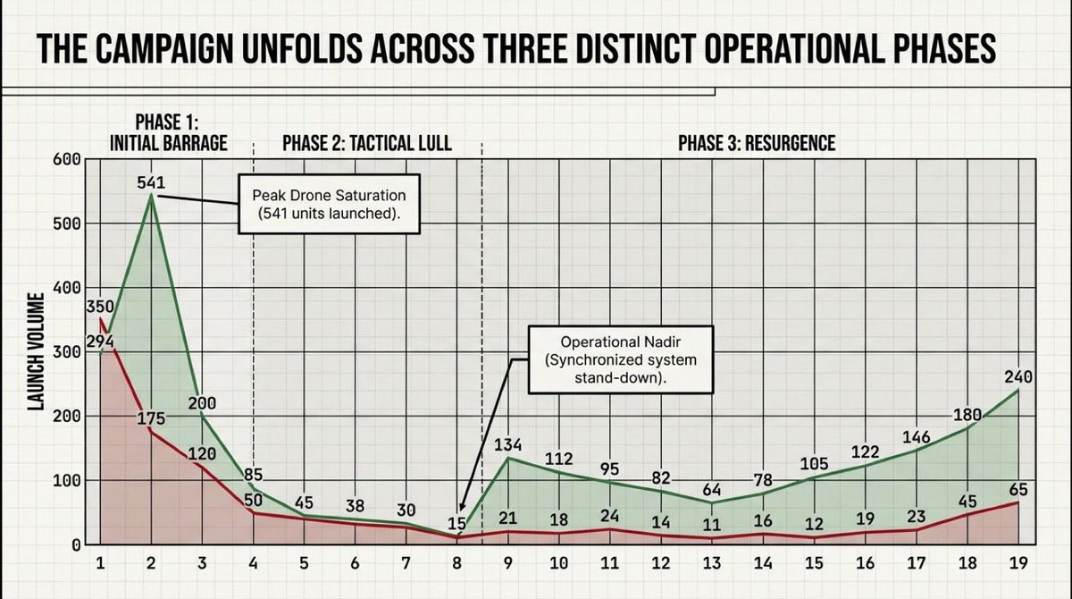 M Fella 🇺🇦🇬🇪🏴‍☠️ tweet media