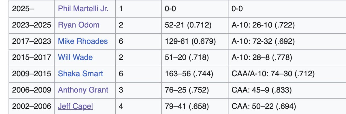 Adam Zagoria tweet media