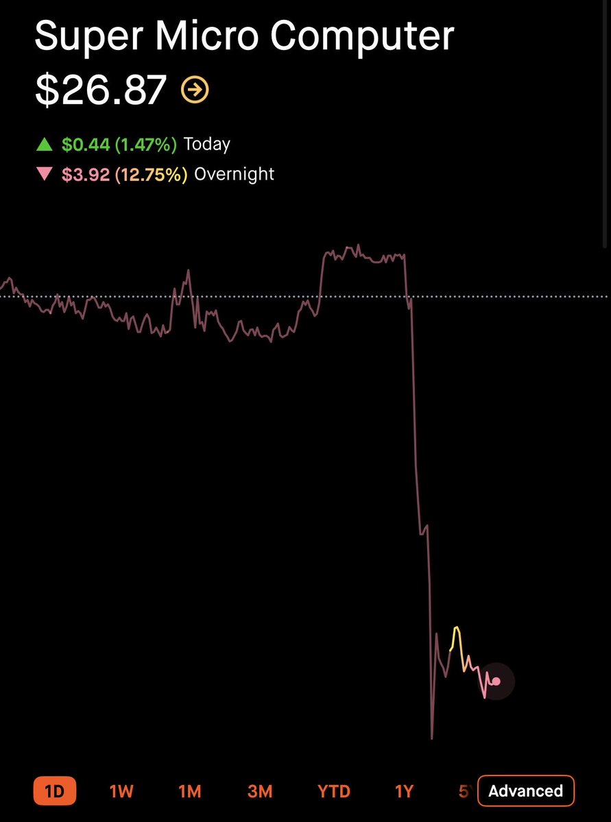 The Polite Investor tweet media