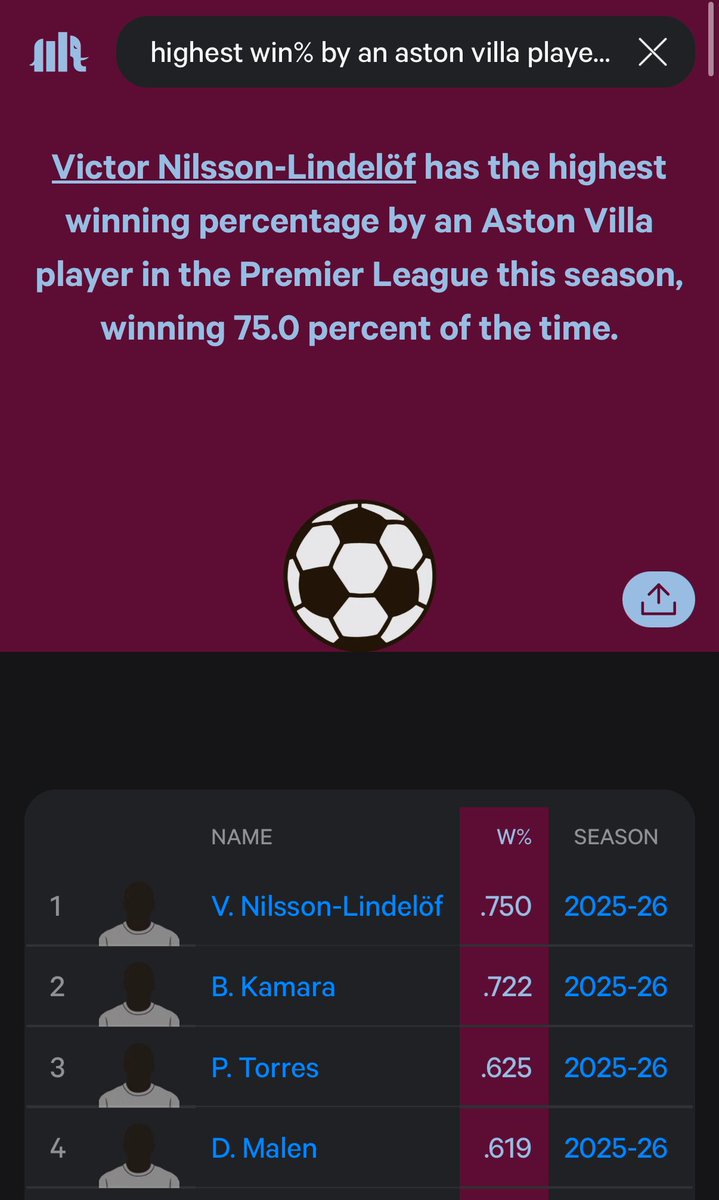 DurdenMUFC's tweet photo. @tdnightingale Highest win percentage in the prem for you in total as well https://t.co/icw9uJOi5y