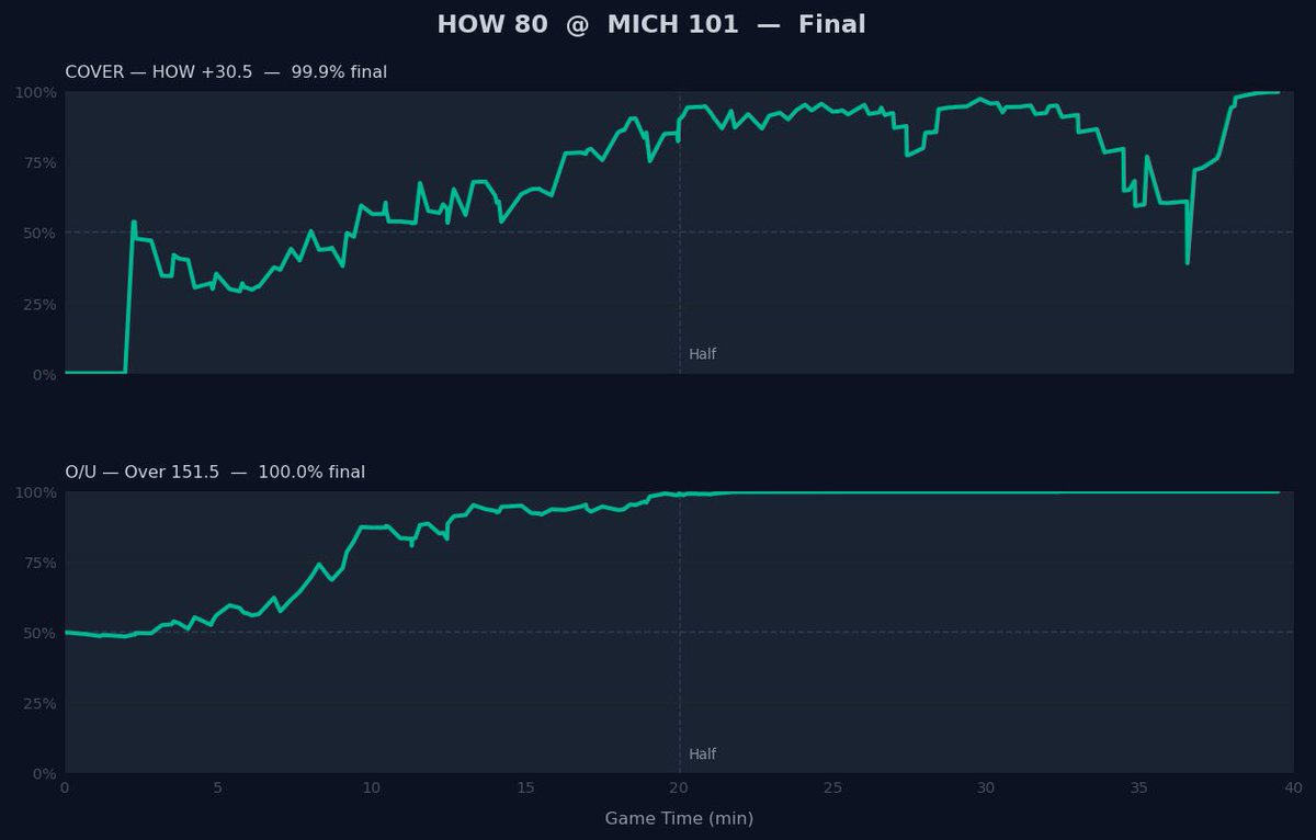 Cover Odds tweet media