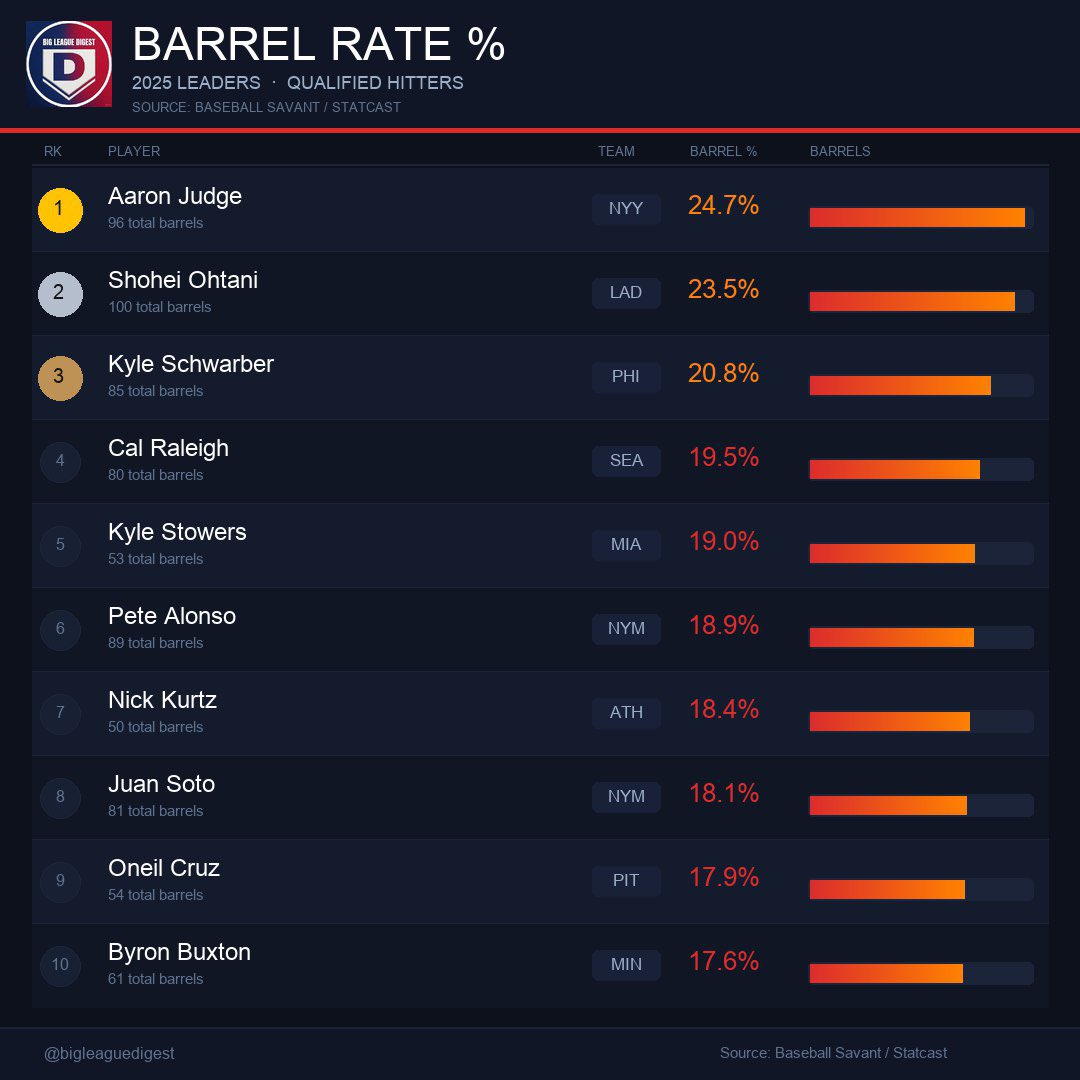 Big League Digest tweet media