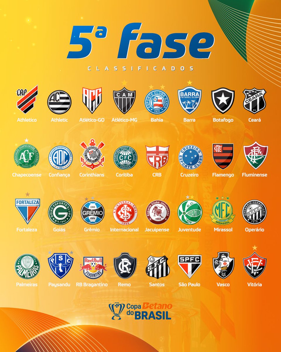 Com vocês, os 3️⃣2️⃣ times da 5ª fase! 🔥

Tudo definido: os 12 classificados da 4ª fase se juntam aos 20 clubes da Série A. Formato clássico, jogo de ida e volta. 

Emoção garantida do início ao fim! 👀⚽️

Isso é #CopaBetanoDoBrasil! ✅