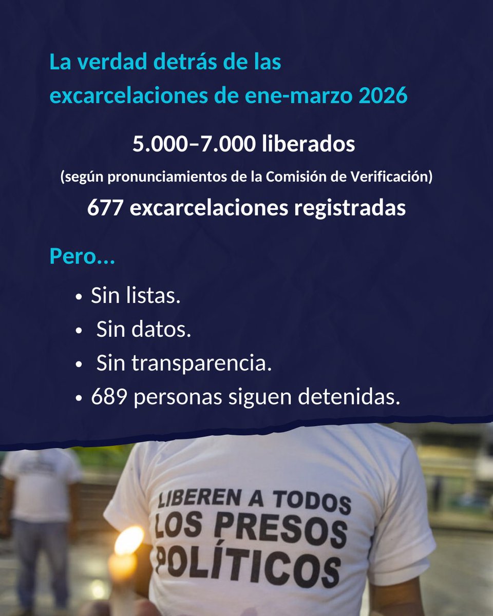 AlertaVenezuelaDDHH tweet media