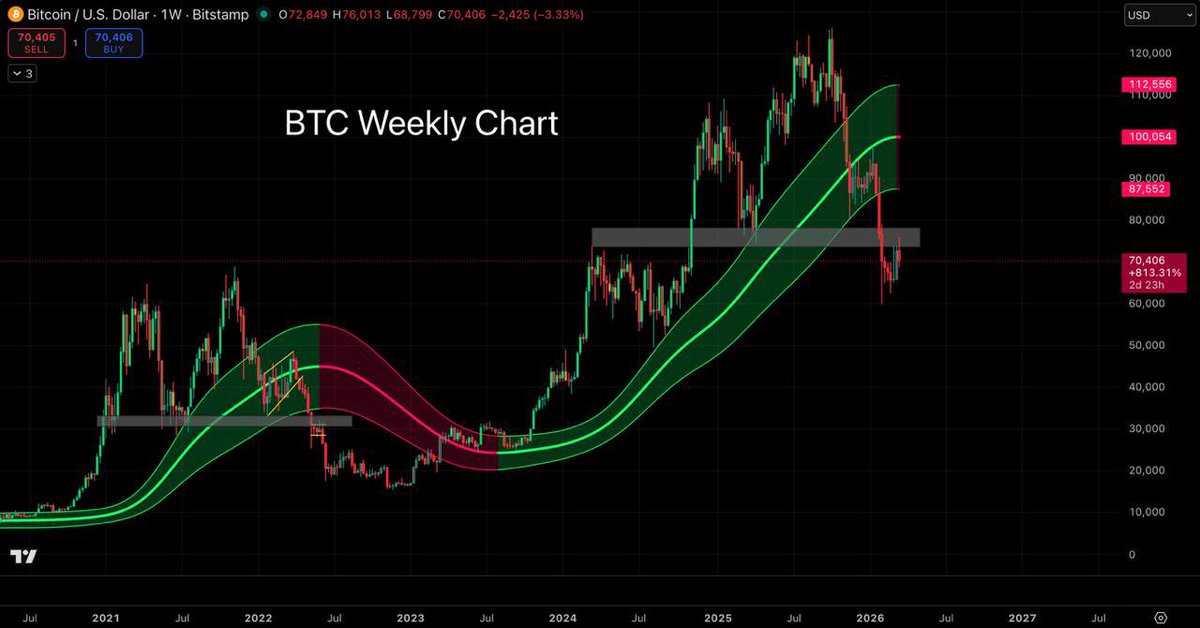 CryptoFrog 🐸 tweet media