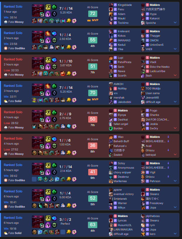 Makkor, Ornn Messiah 🐏 tweet media