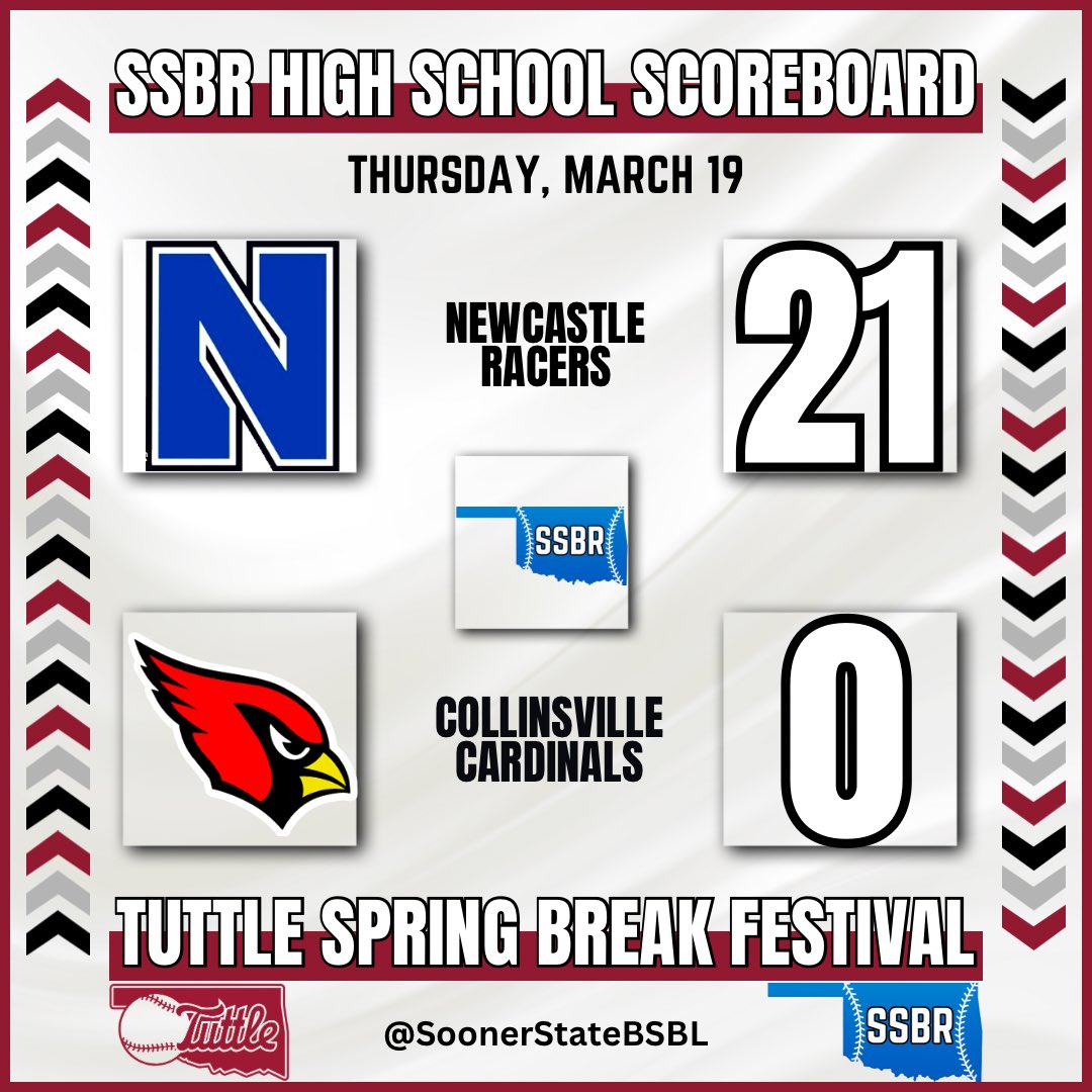 Sooner State Baseball Report tweet media