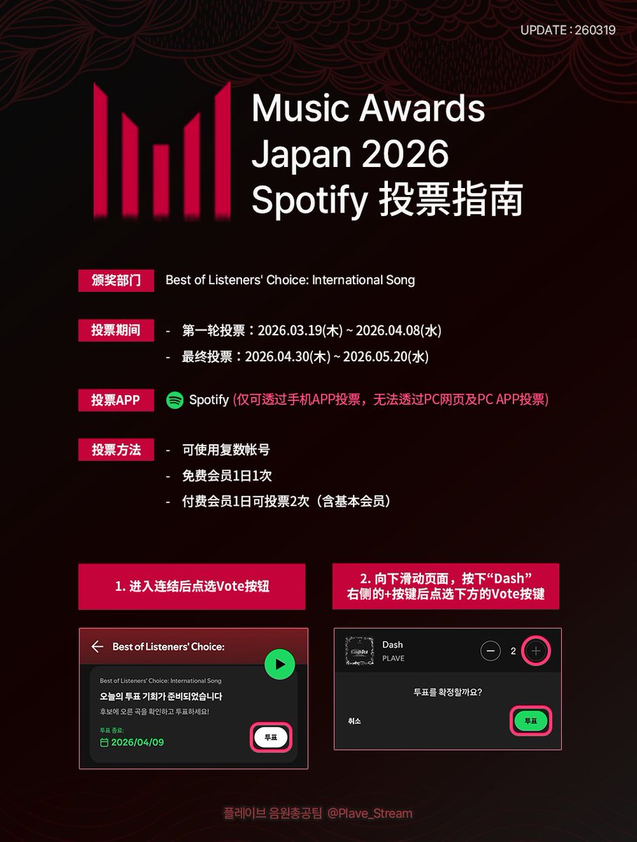 🏆 MUSIC AWARDS JAPAN (Spotify) 투표 가이드 (MAJ)

시상 부문
Best of Listeners' Choice: International Song

투표 기간
1차 투표 : 2026.03.19(목) ~ 04.08(수)
최종 투표 : 2026.04.30(목) ~ 05.20(수)

투표 링크 (스포티파이)
open.spotify.com/playlist/37i9d…

투표 방법
✔️ 다계정 가능
✔️ 무료