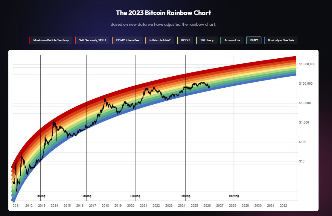 Investing with Looney tweet media