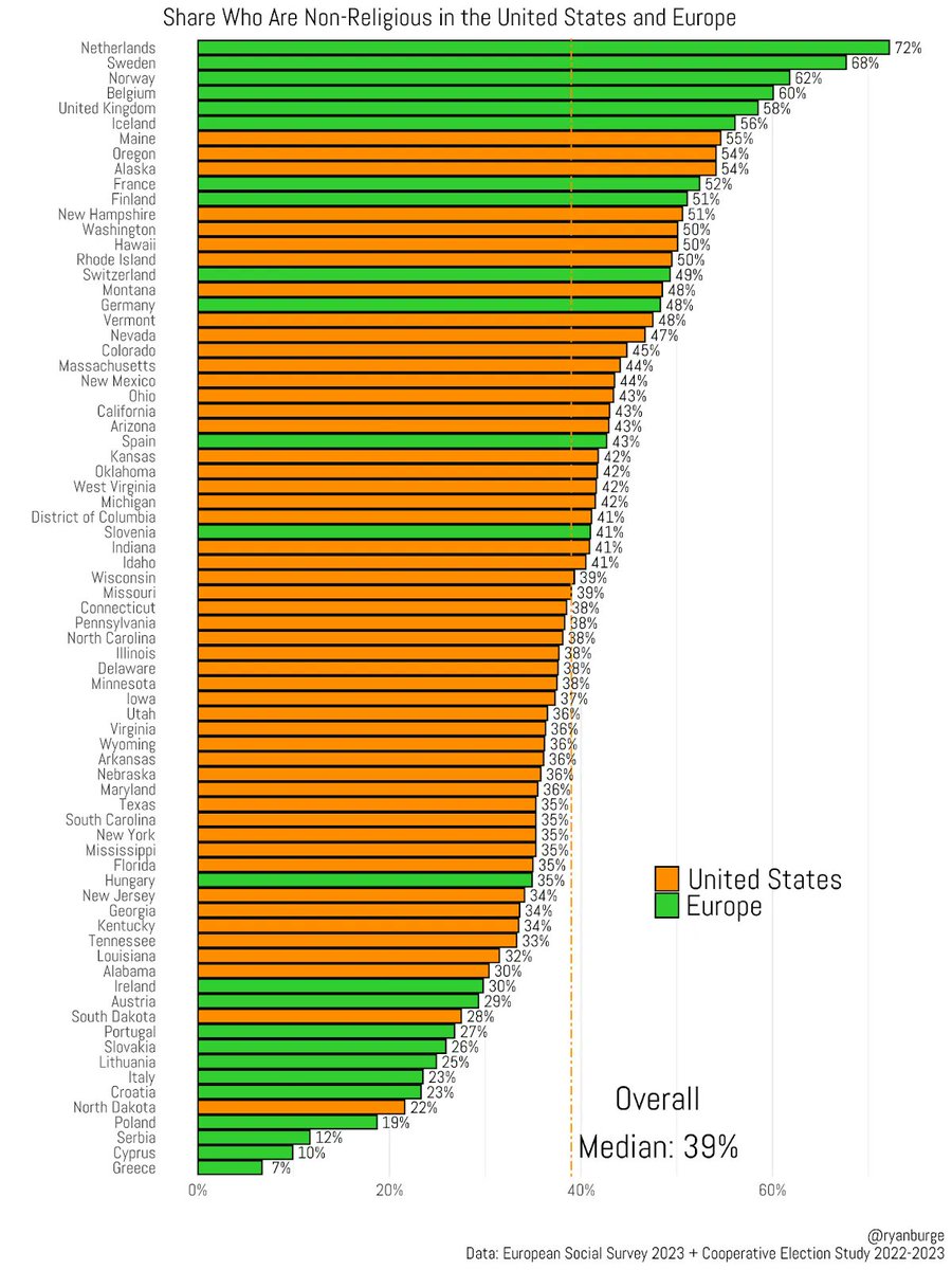 Ryan Burge 📊 tweet media