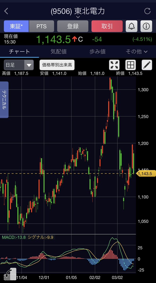 トラネコ@配当金で生活することが目標です！ tweet media