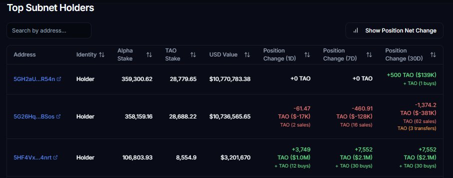 SubnetStats tweet media