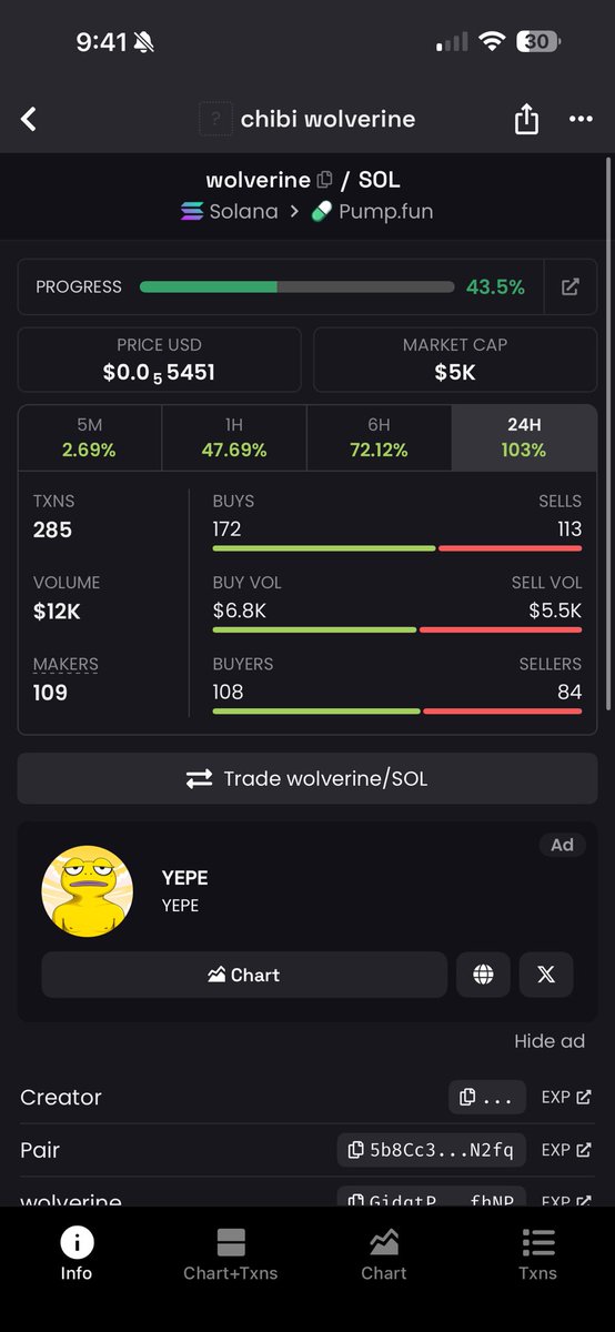 I aped some 

I think through the comming days we gonna see alot of chibi also it’s the OG

$wolverine 

Is the move 🌀

5k 

GidqtPk22c1qJch7GbHREb37jRPsCt9G48h6ekhSfhNP