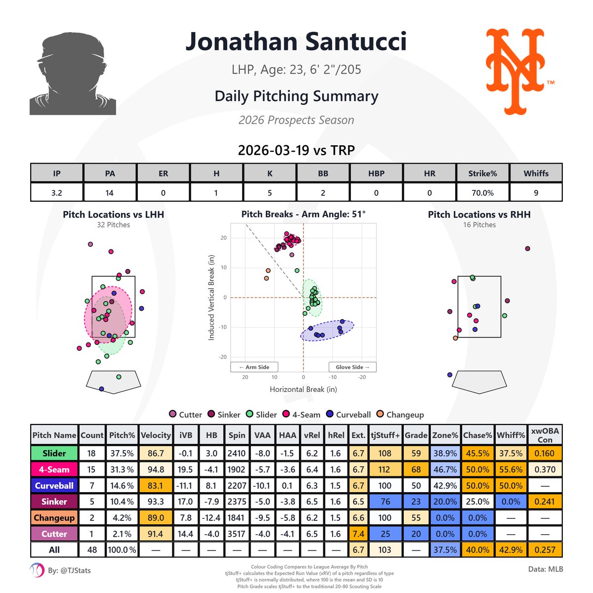 Mikey O’Connor tweet media