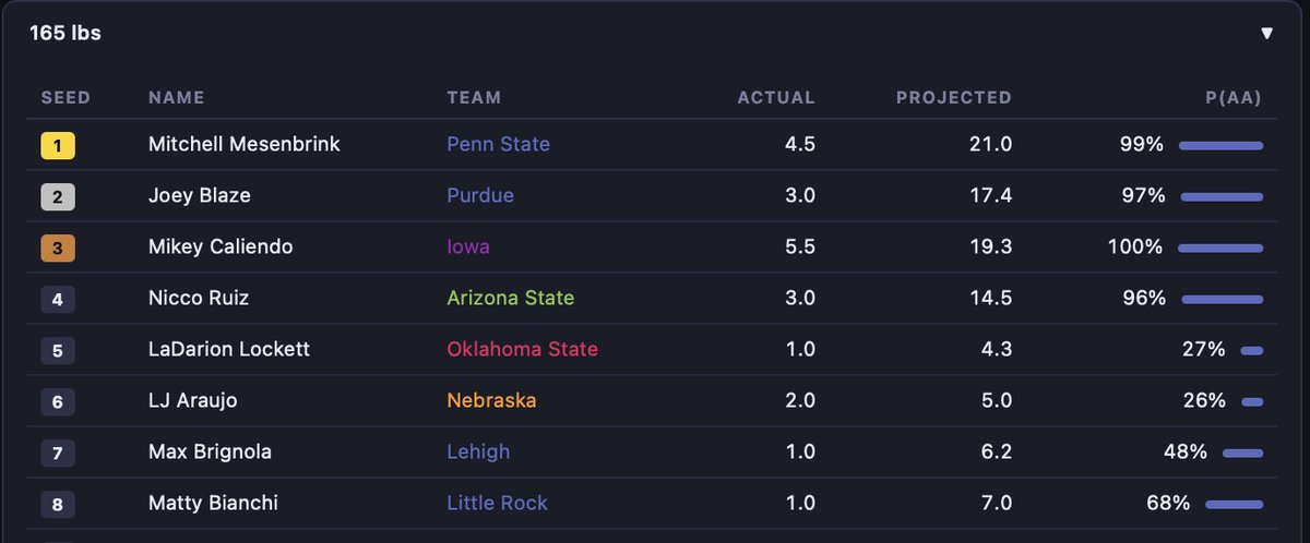 MatSavant tweet media