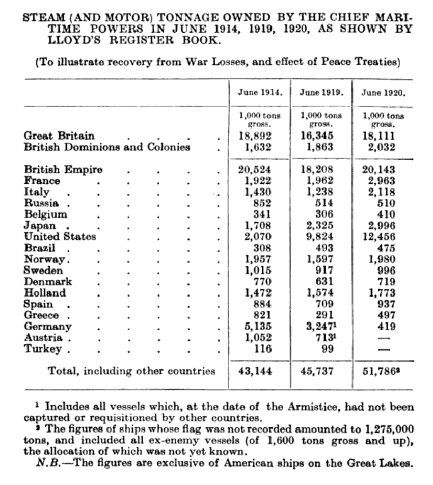 Sal Mercogliano (WGOW Shipping) 🚢⚓🐪🚒🏴‍☠️ tweet media