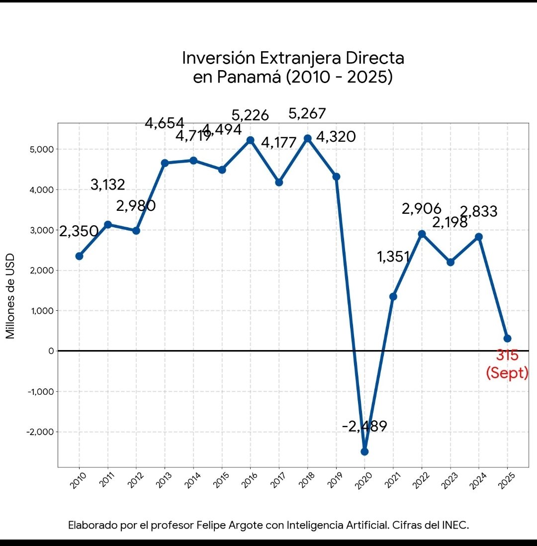 Felipe Argote tweet media