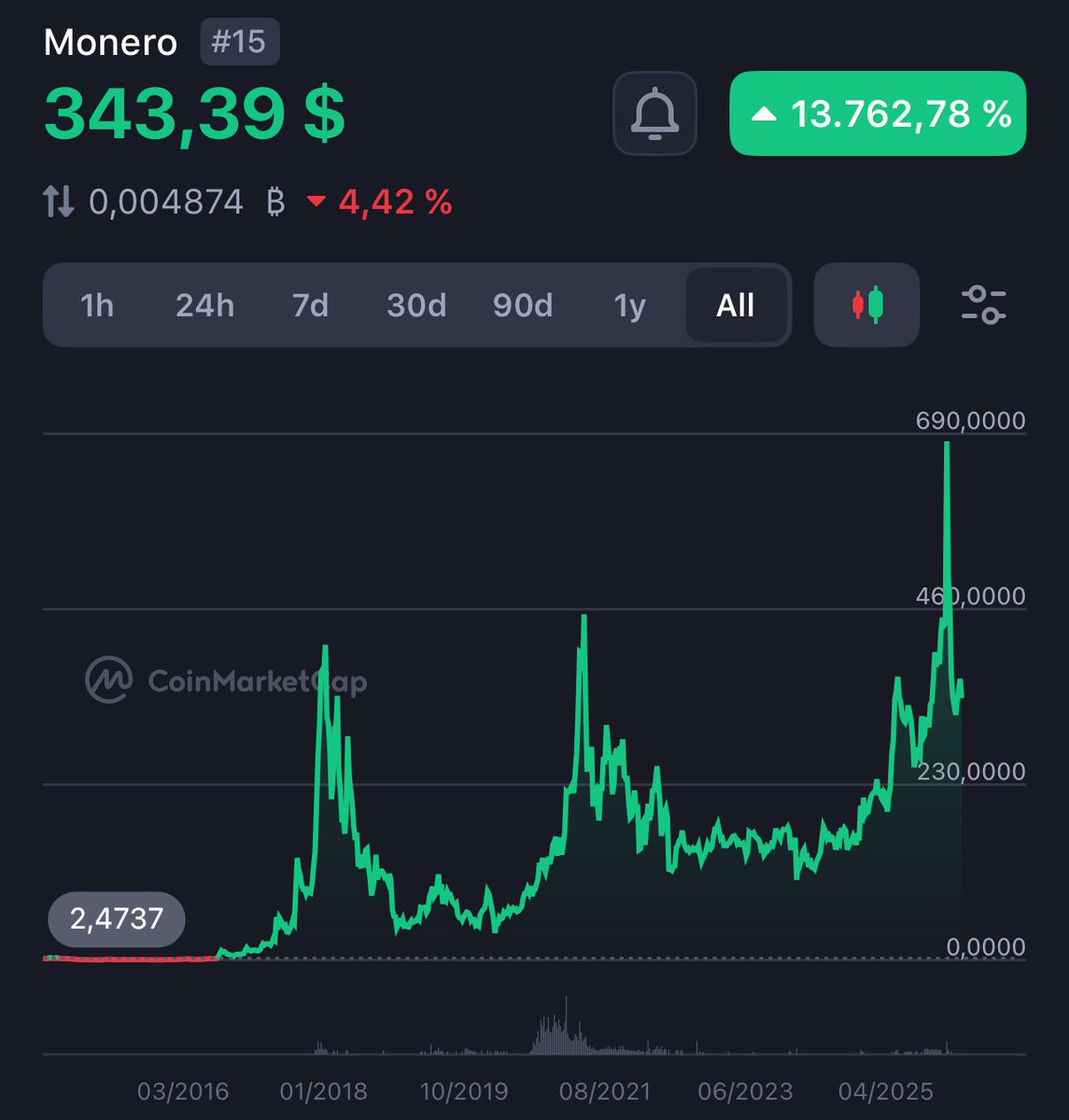 Bright Avian | True Pengu King & Hand of Neo Tokyo tweet media