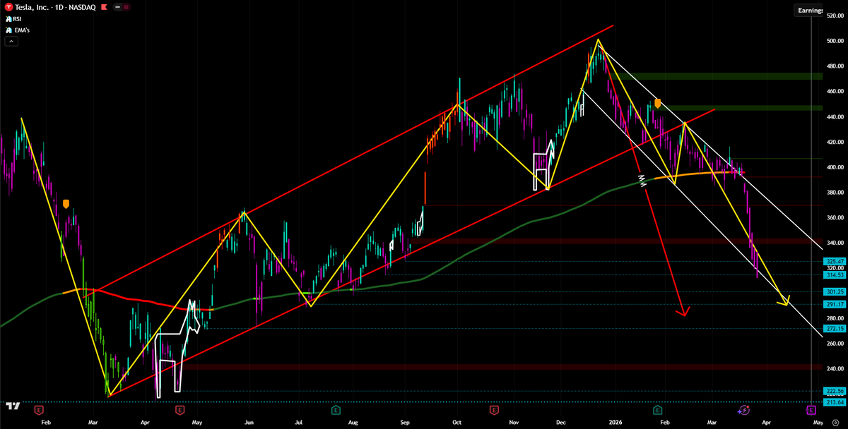 The Candlestick Unicorn 🦄 tweet media