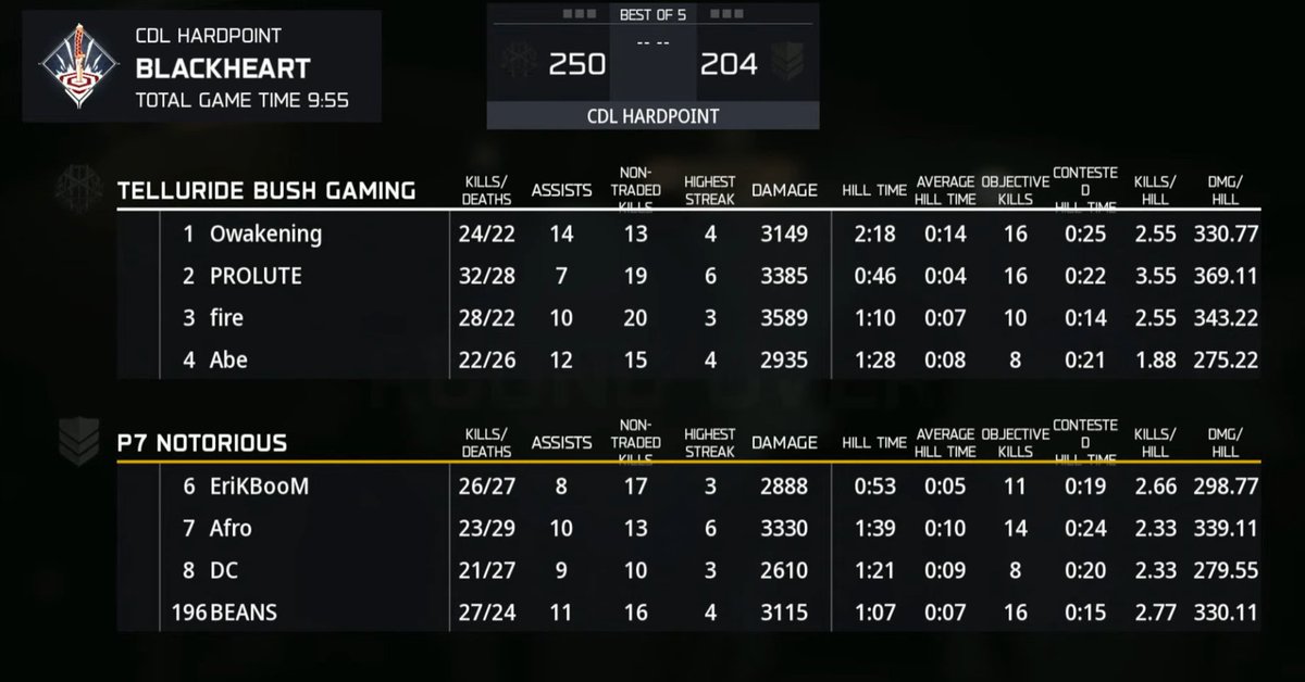 tBush Update tweet media