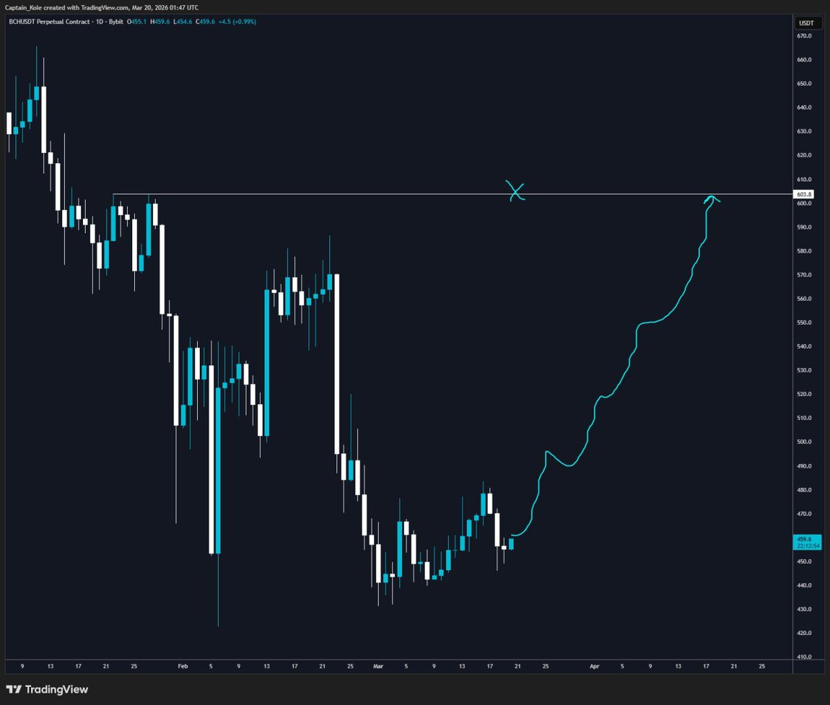 Zoran Kole tweet media