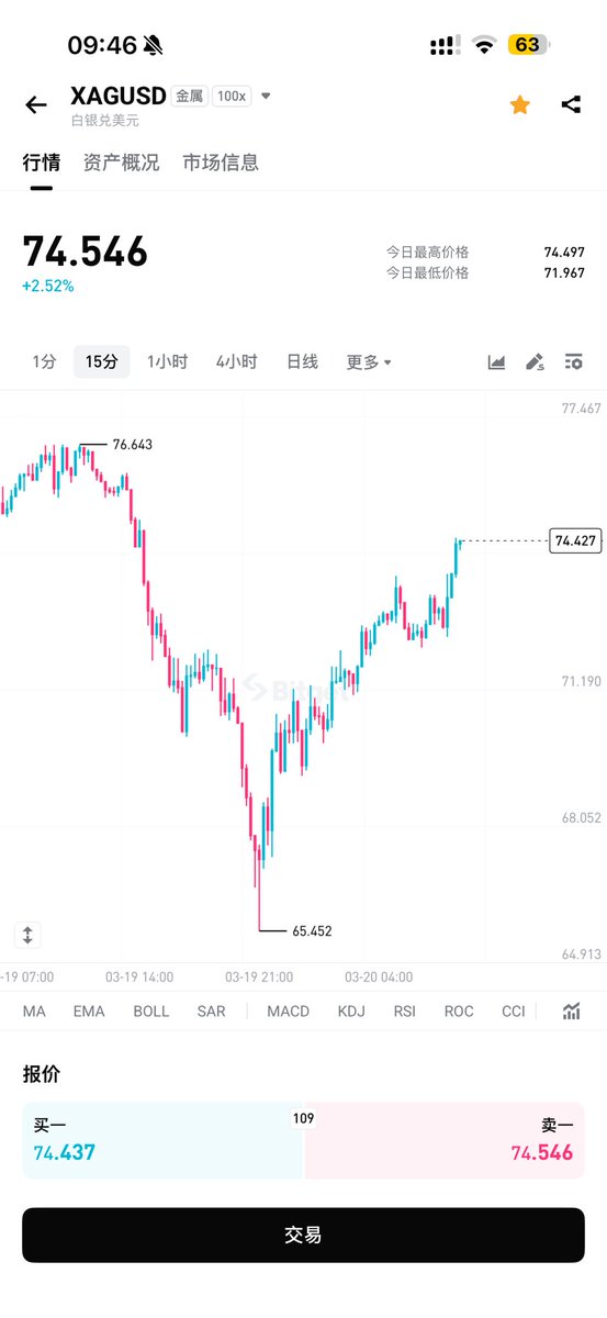 华尔街没有名字 tweet media