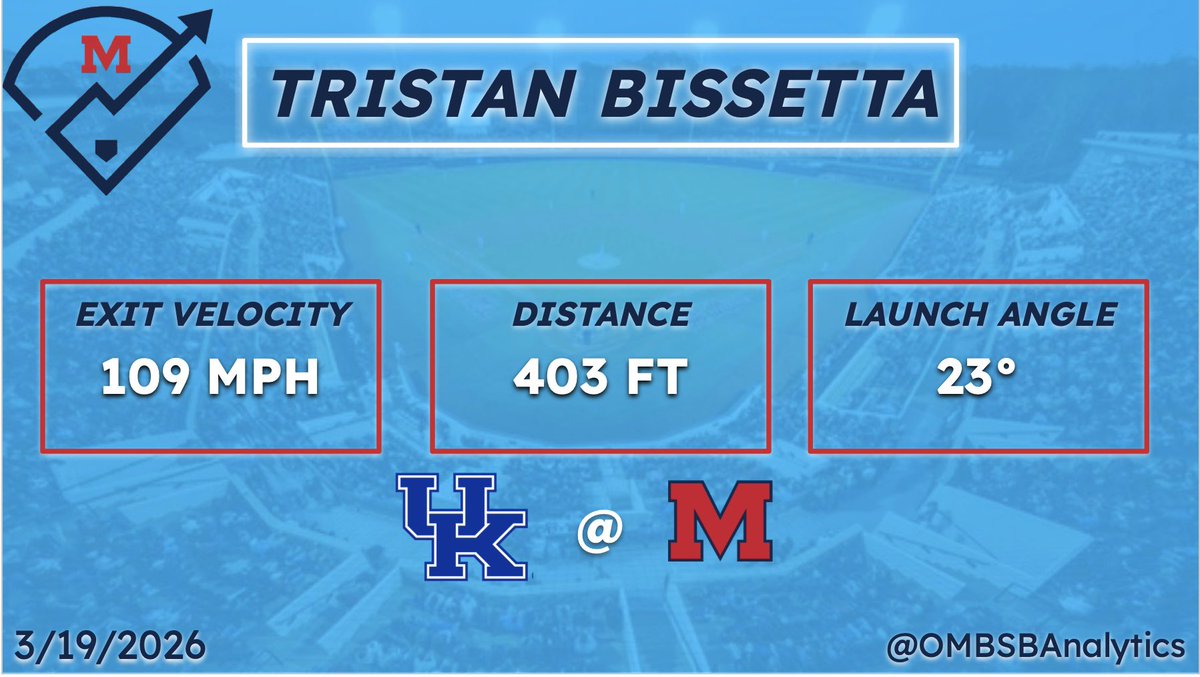 Ole Miss BSB Analytics tweet media