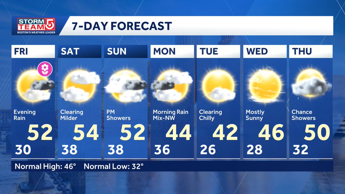 Mike Wankum tweet media