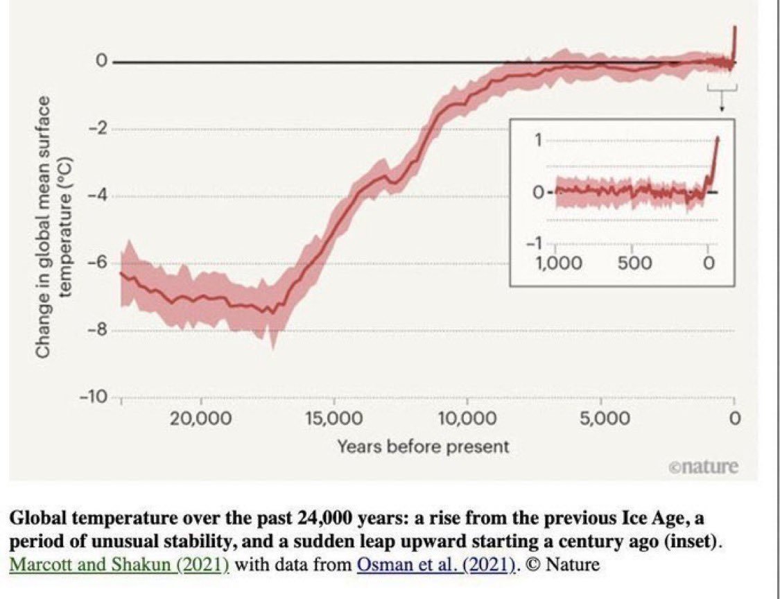Ceist (refuting disinformation on climate change) tweet media