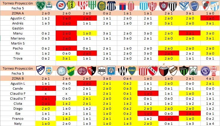 Senior Prode ⭐⭐⭐ tweet media