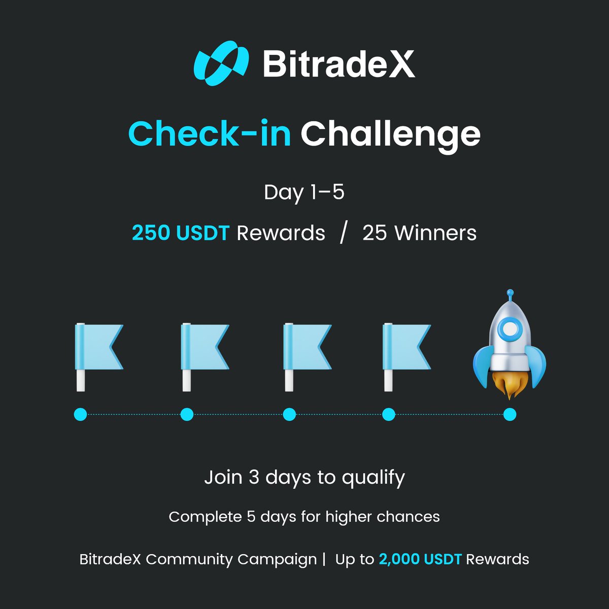 BitradeX tweet media