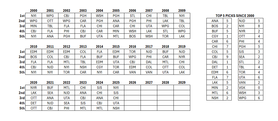 Anth Chatburn tweet media