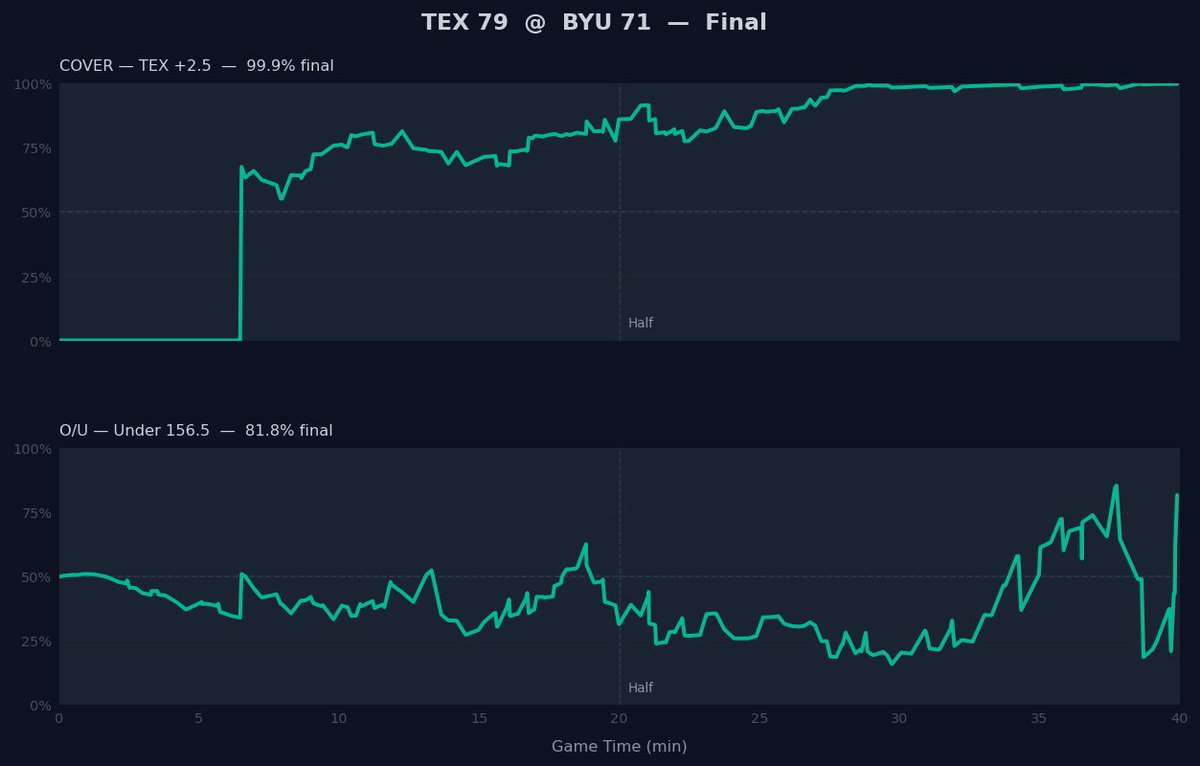 Cover Odds tweet media