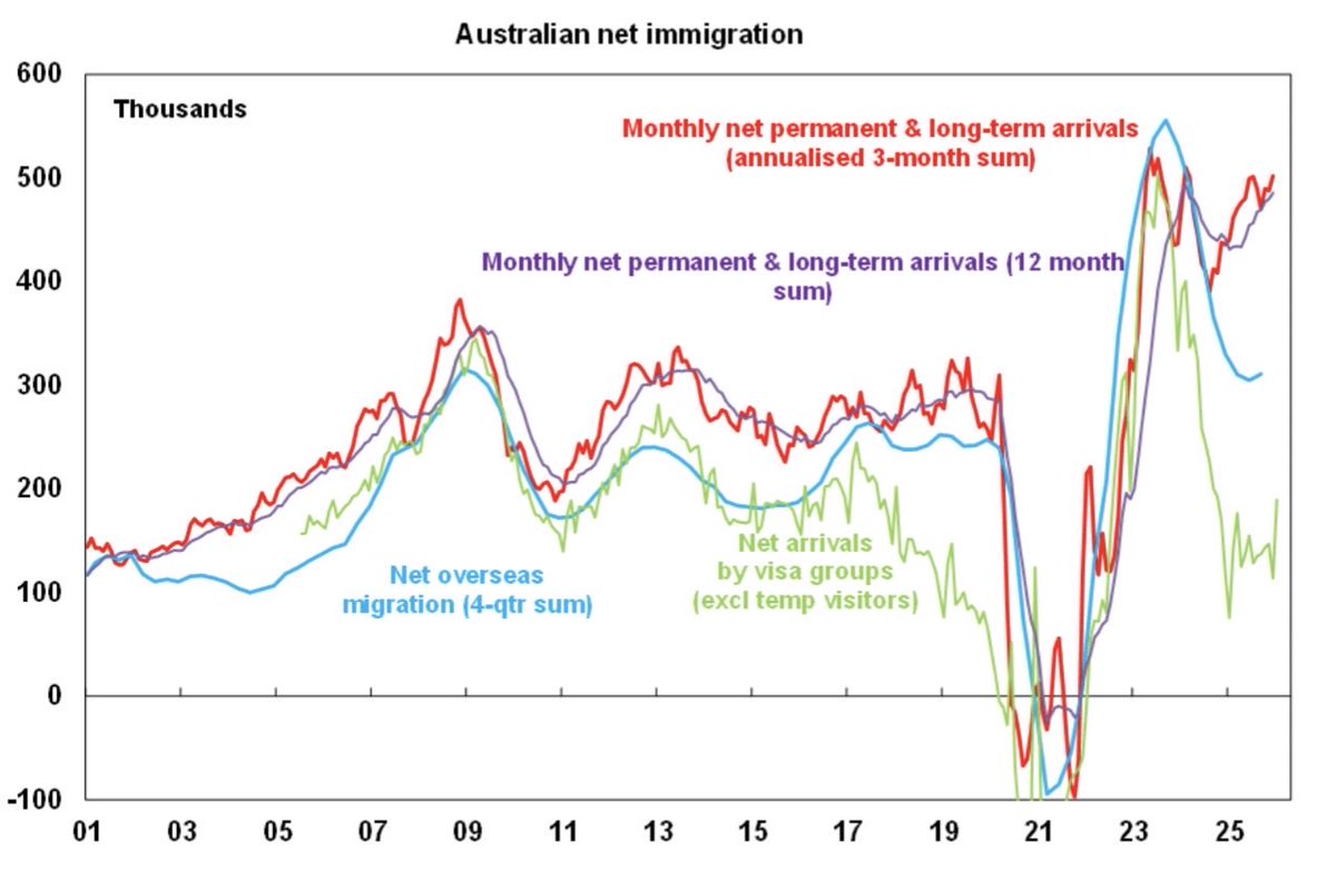 Shane Oliver tweet media