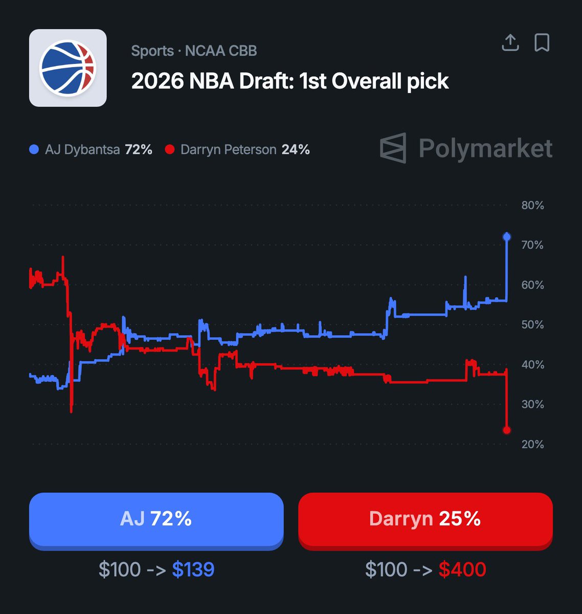 Hoop Central tweet media