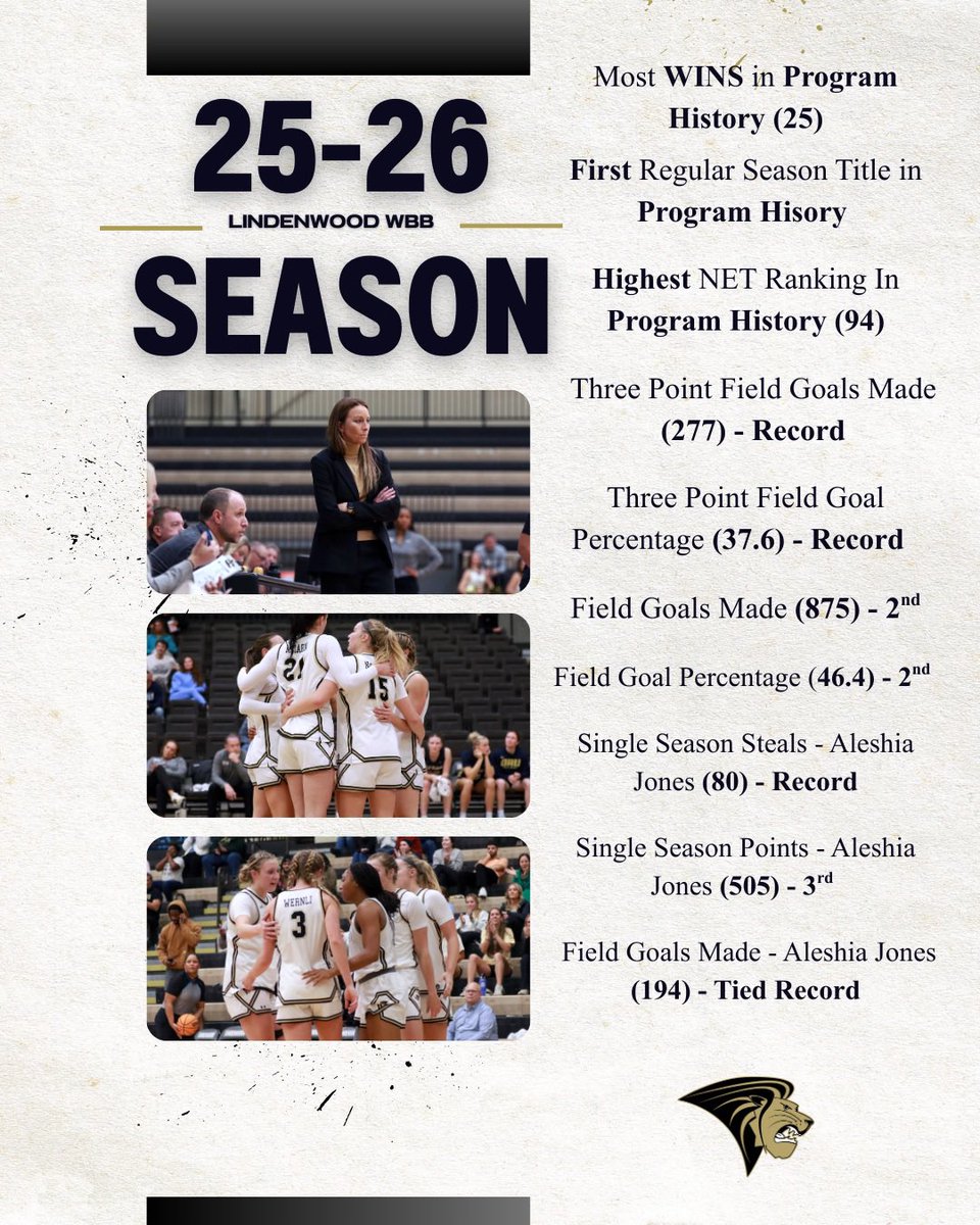 LindenwoodWBB's tweet photo. Records broken. History made. Standards raised.
Proud of the fight and accomplishments from this group all season long.🏀🦁 #RespectTheWood https://t.co/84Ktc0PNb4