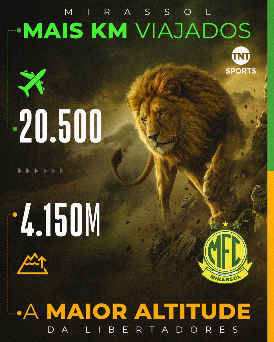 TNT Sports BR tweet media