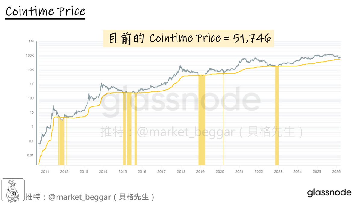 貝格先生🐢 tweet media