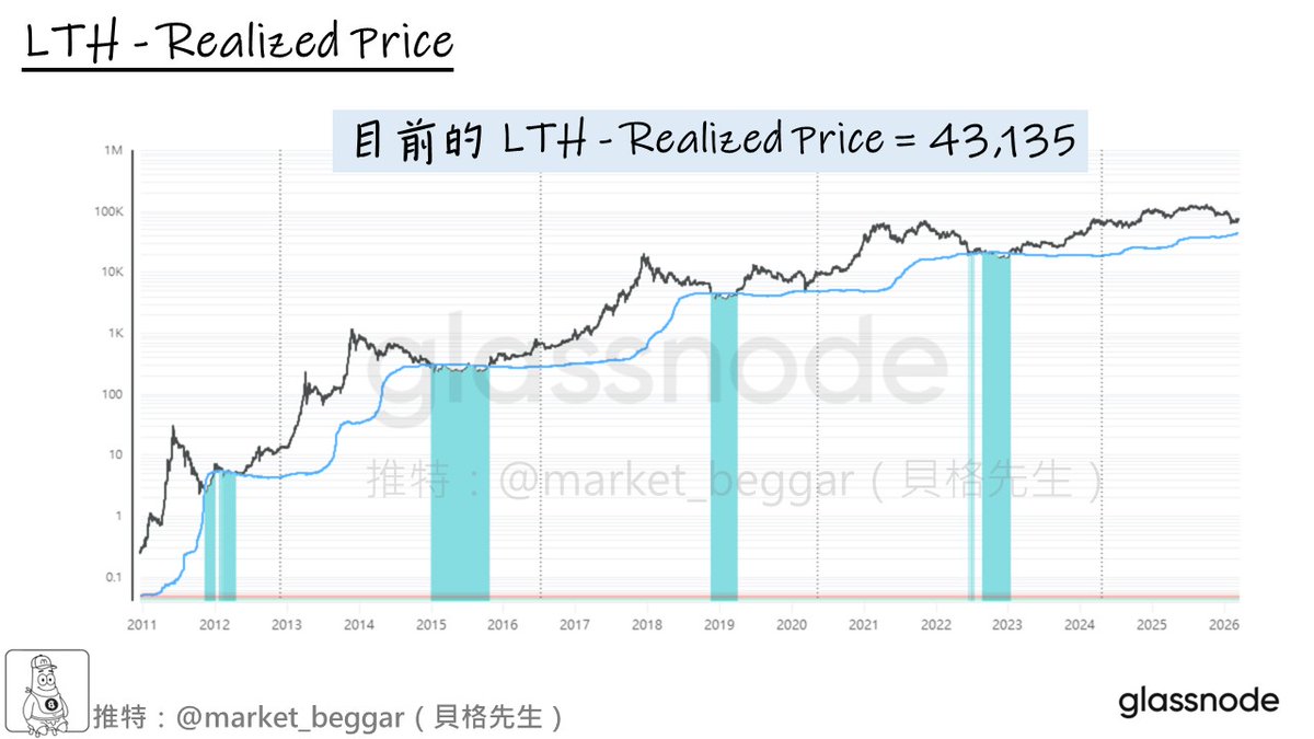 貝格先生🐢 tweet media