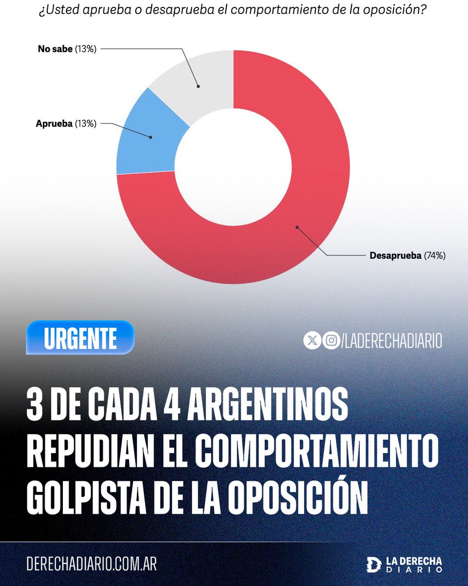 La Derecha Diario tweet media