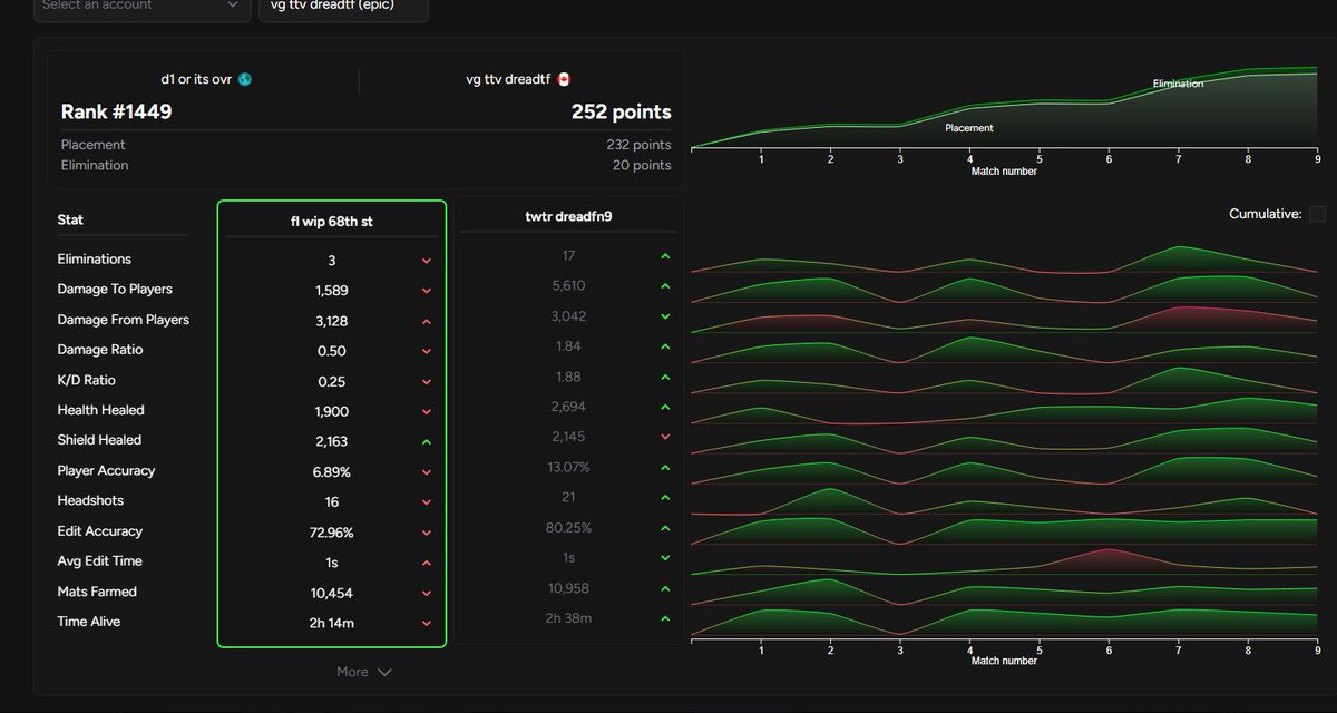 VG dread tweet media