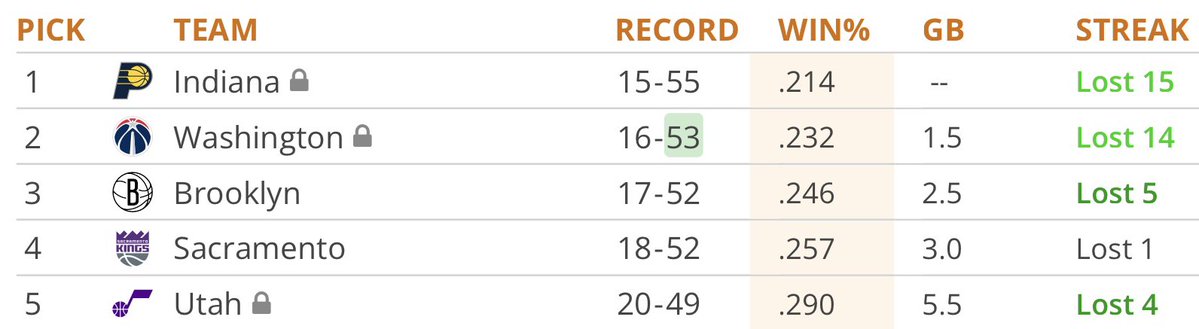 SleeperWizards tweet media