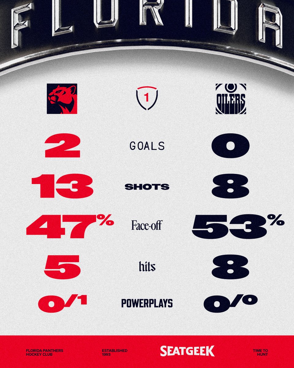 Florida Panthers tweet media