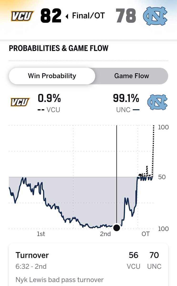 Inside the Gators tweet media