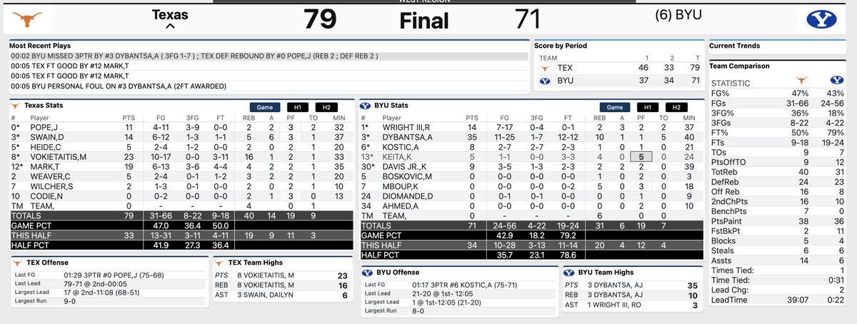 BYU Game Notes tweet media