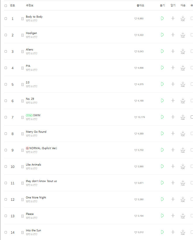 BTS Charts & Awards tweet media