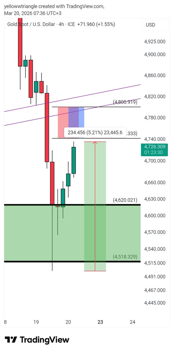 The Yellow Triangle tweet media